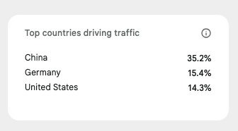 Countries, July 2026