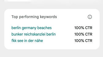 Top keywords, July 2026