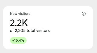 Unique visitors, July 2026
